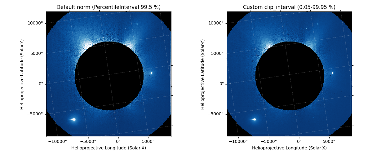 Default norm (PercentileInterval 99.5 %), Custom clip_interval (0.05-99.95 %)