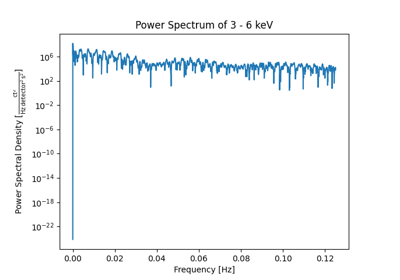 Making a power spectrum from a TimeSeries