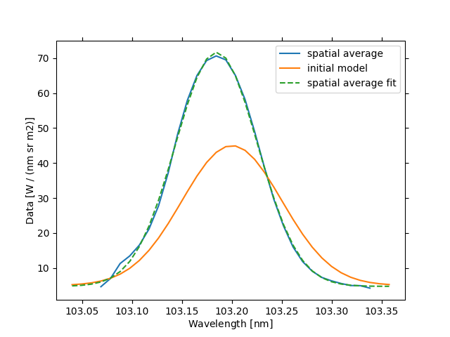 spice parallel fitting