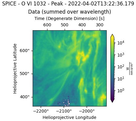 SPICE - O VI 1032 - Peak - 2022-04-02T13:22:36.179, Data (summed over wavelength)