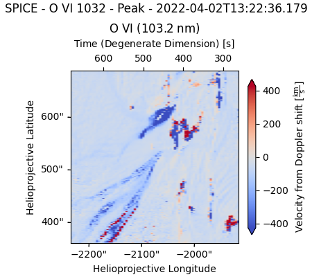 SPICE - O VI 1032 - Peak - 2022-04-02T13:22:36.179, O VI ($103.2 \; \mathrm{nm}$)