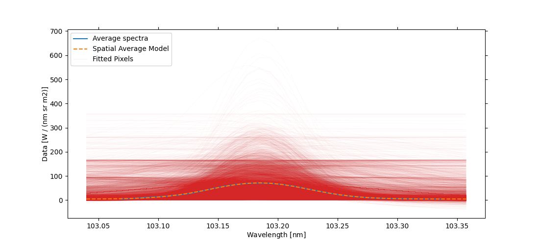 spice parallel fitting