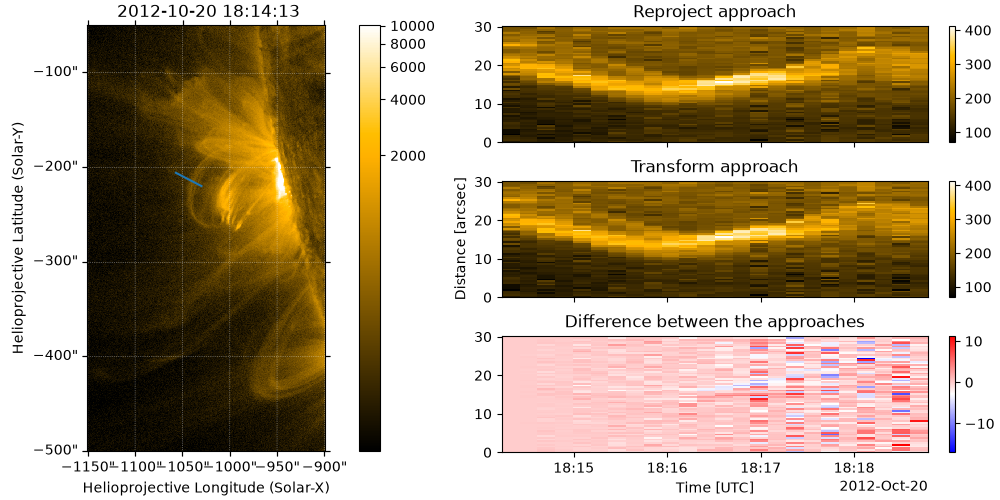 2012-10-20 18:14:13, Reproject approach, Transform approach, Difference between the approaches