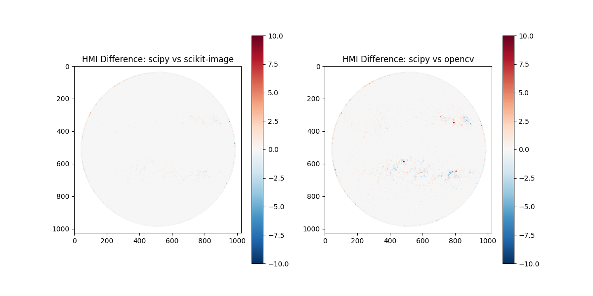 HMI Difference: scipy vs scikit-image, HMI Difference: scipy vs opencv