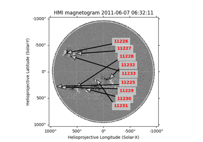 Overplotting SRS active region locations on a magnetograms