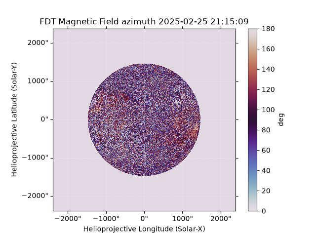 FDT Magnetic Field azimuth 2025-02-25 21:15:09