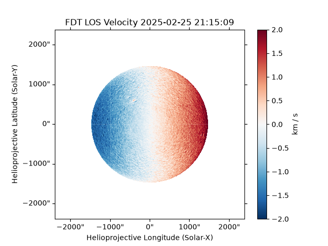 FDT LOS Velocity 2025-02-25 21:15:09