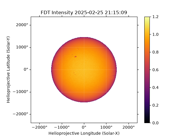 FDT Intensity 2025-02-25 21:15:09