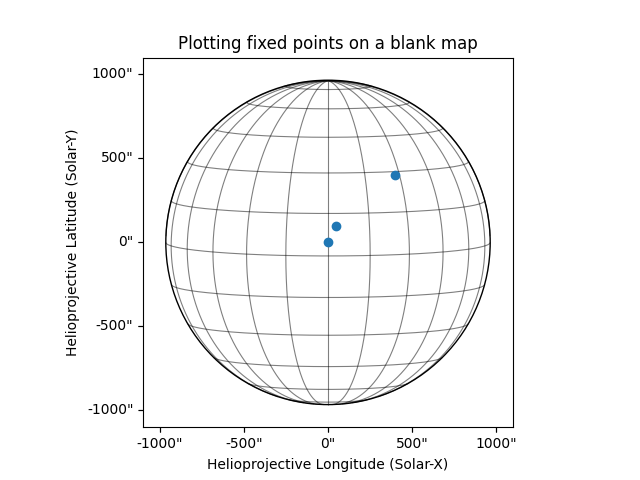 Plotting fixed points on a blank map