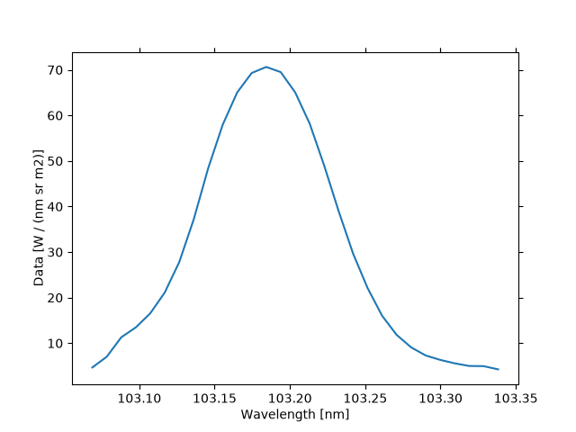 spice parallel fitting