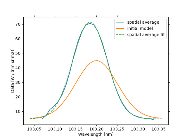 spice parallel fitting
