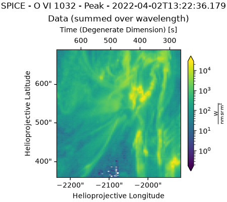 SPICE - O VI 1032 - Peak - 2022-04-02T13:22:36.179, Data (summed over wavelength)