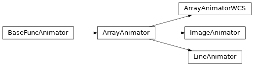 Inheritance diagram of mpl_animators.base.ArrayAnimator, mpl_animators.wcs.ArrayAnimatorWCS, mpl_animators.base.BaseFuncAnimator, mpl_animators.image.ImageAnimator, mpl_animators.line.LineAnimator