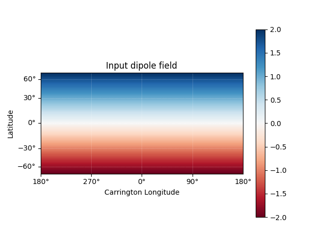 Input dipole field