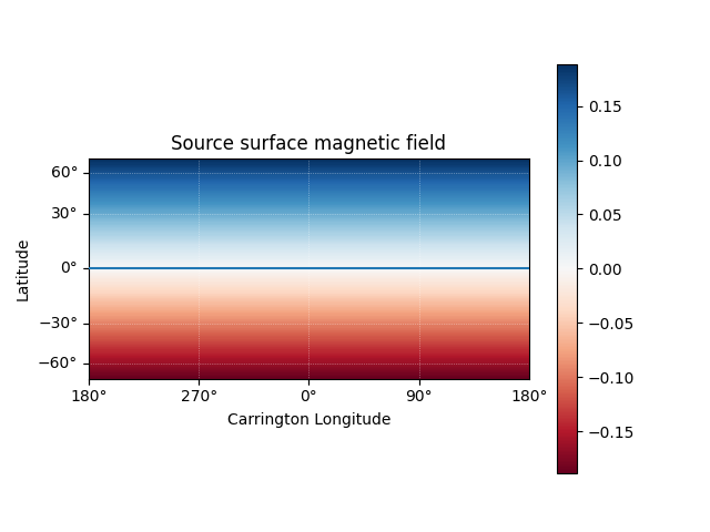 Source surface magnetic field