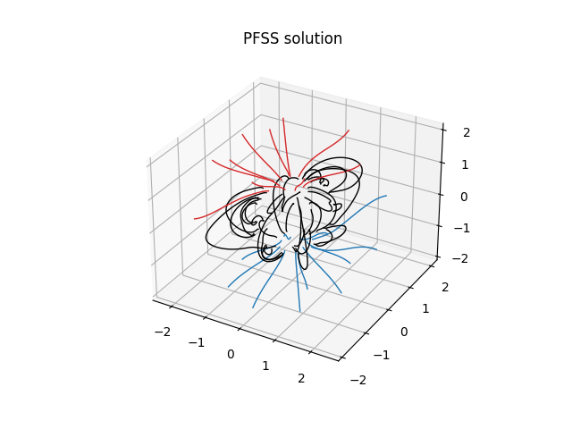 PFSS solution