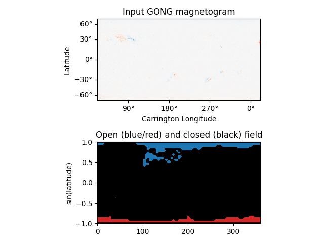 Input GONG magnetogram, Open (blue/red) and closed (black) field