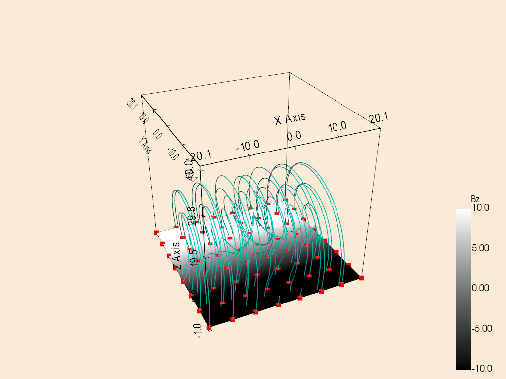 field lines cartesian box